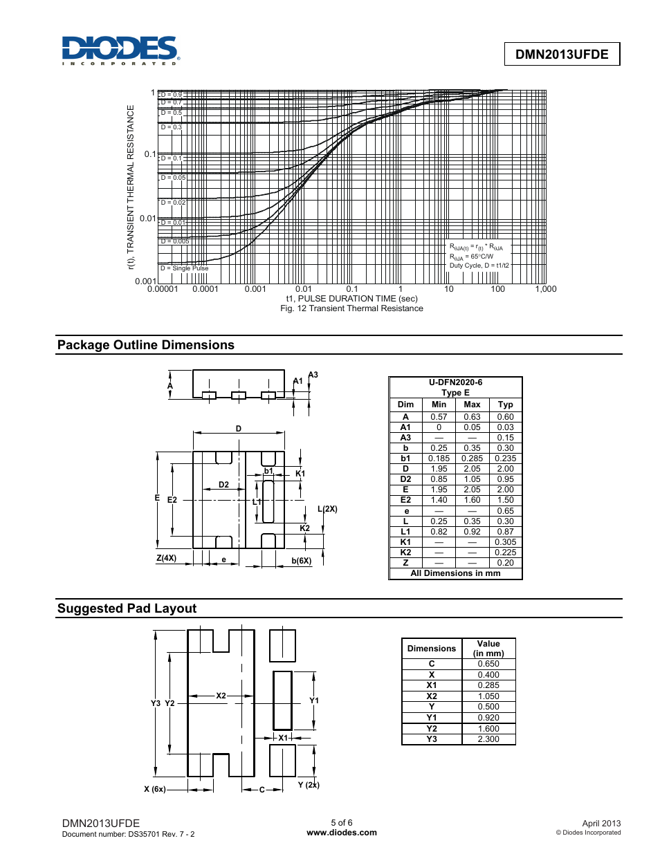 Dmn2013ufde, Package outline dimensions, Suggested pad layout | Diodes DMN2013UFDE User Manual | Page 5 / 6