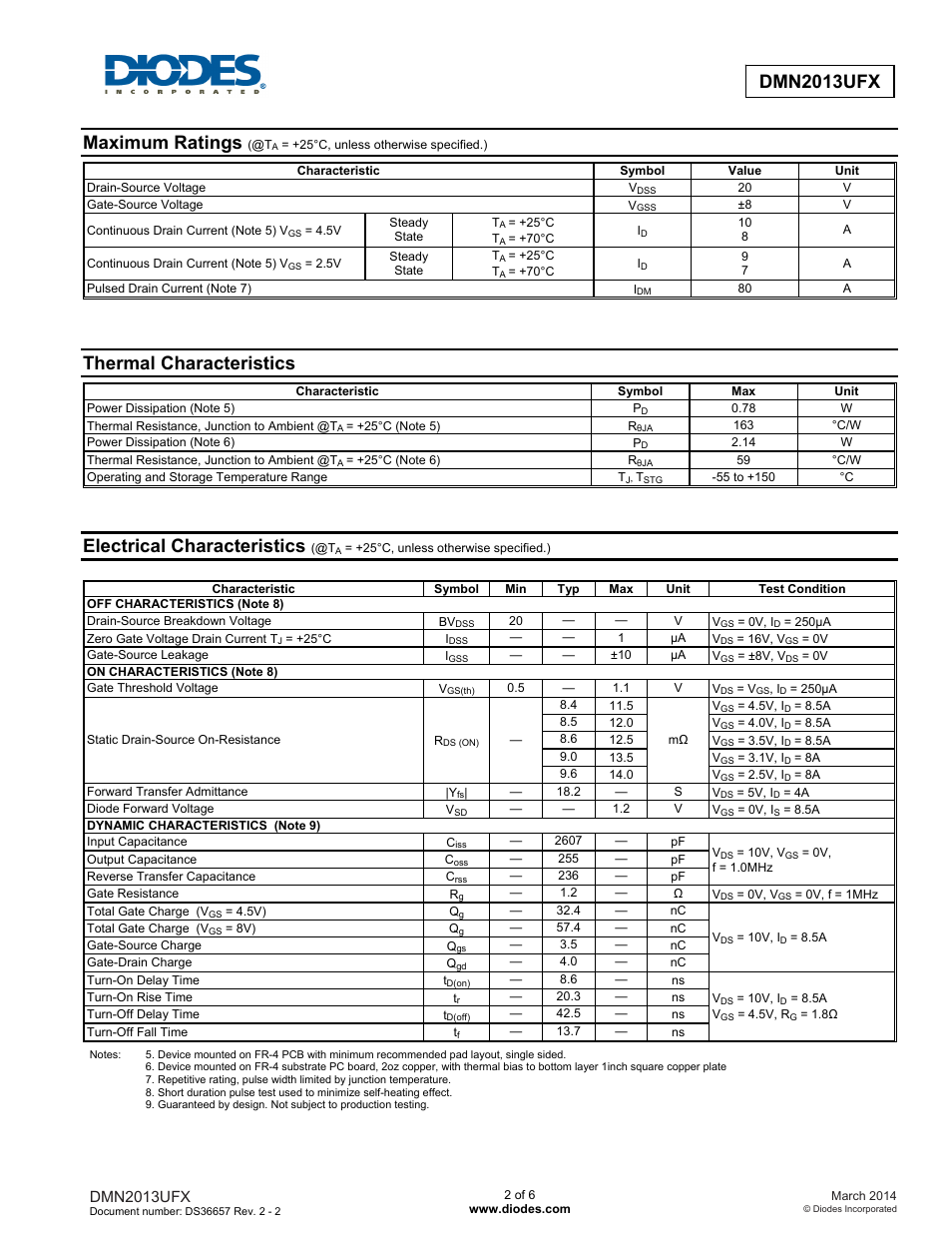 Maximum ratings, Thermal characteristics, Electrical characteristics | Dmn2013ufx | Diodes DMN2013UFX User Manual | Page 2 / 6