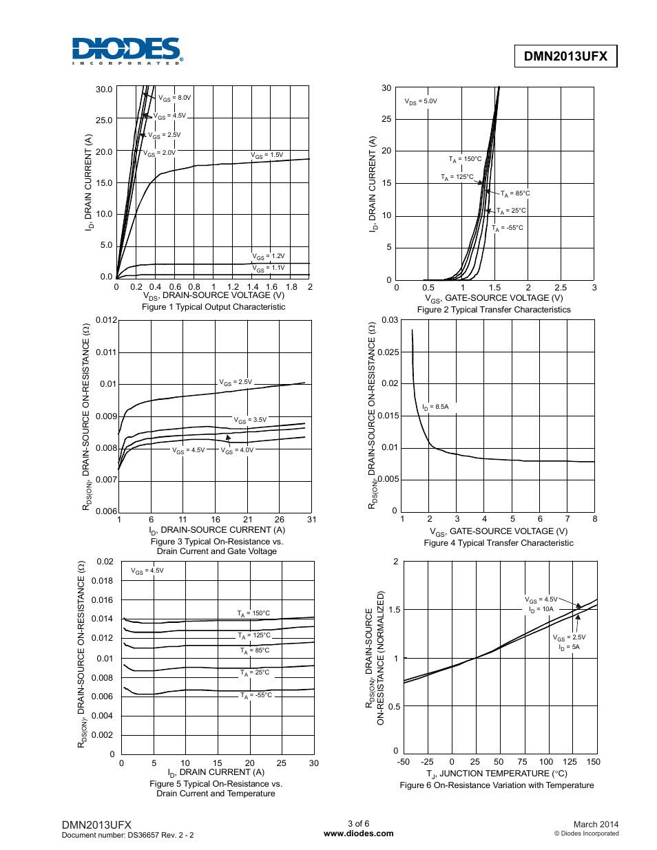 Dmn2013ufx | Diodes DMN2013UFX User Manual | Page 3 / 6