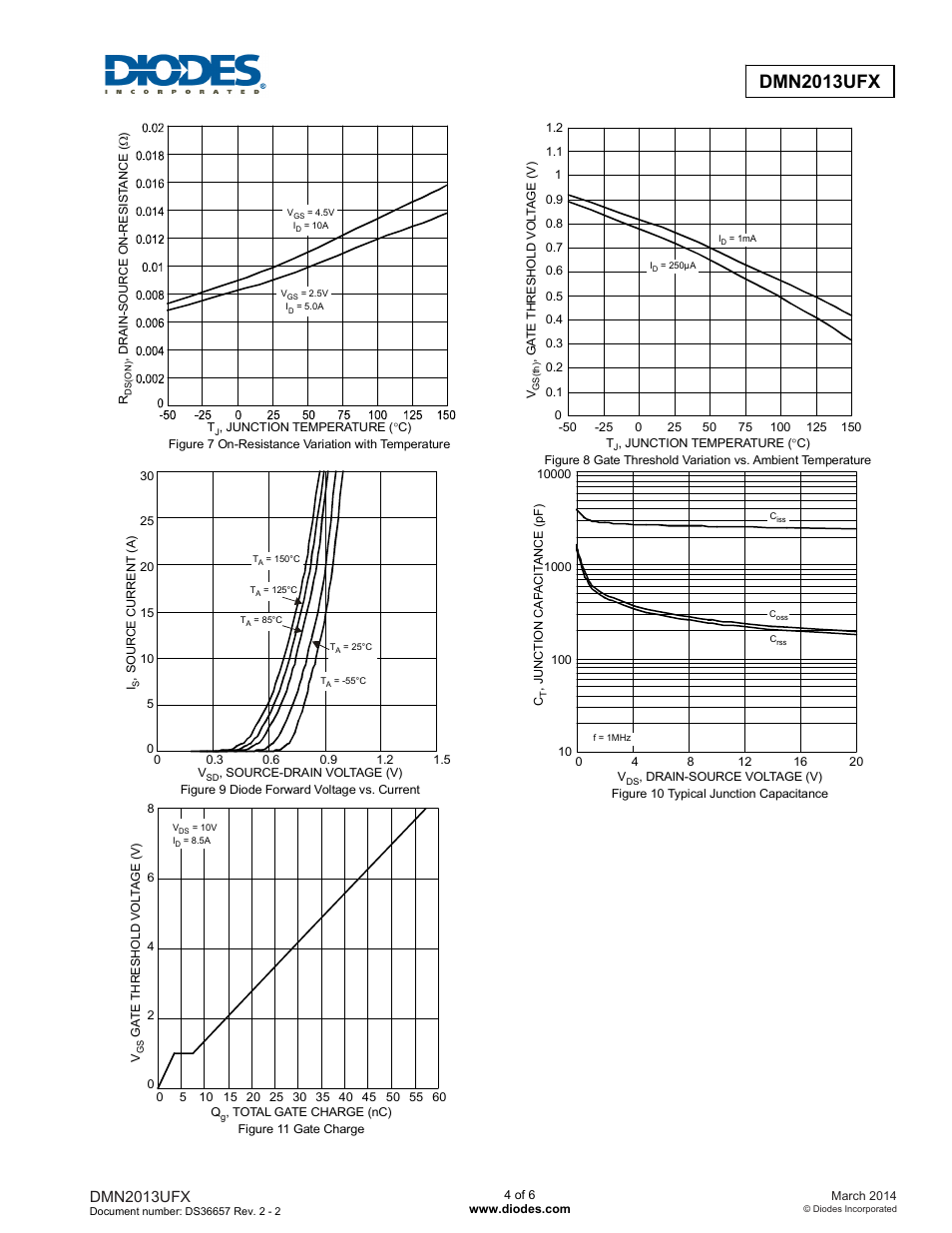 Dmn2013ufx | Diodes DMN2013UFX User Manual | Page 4 / 6
