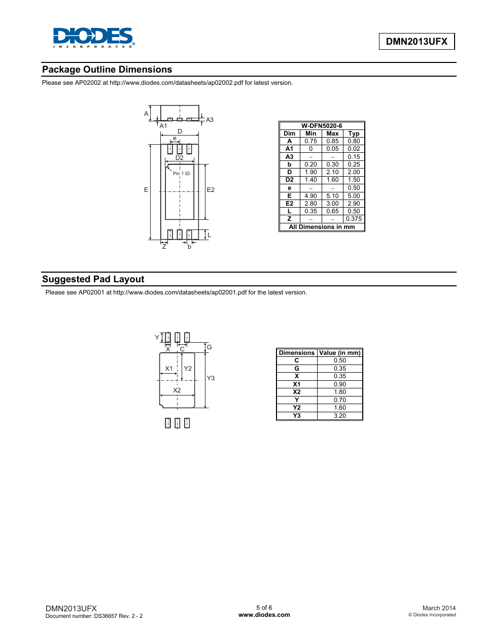 Dmn2013ufx, Package outline dimensions, Suggested pad layout | Diodes DMN2013UFX User Manual | Page 5 / 6