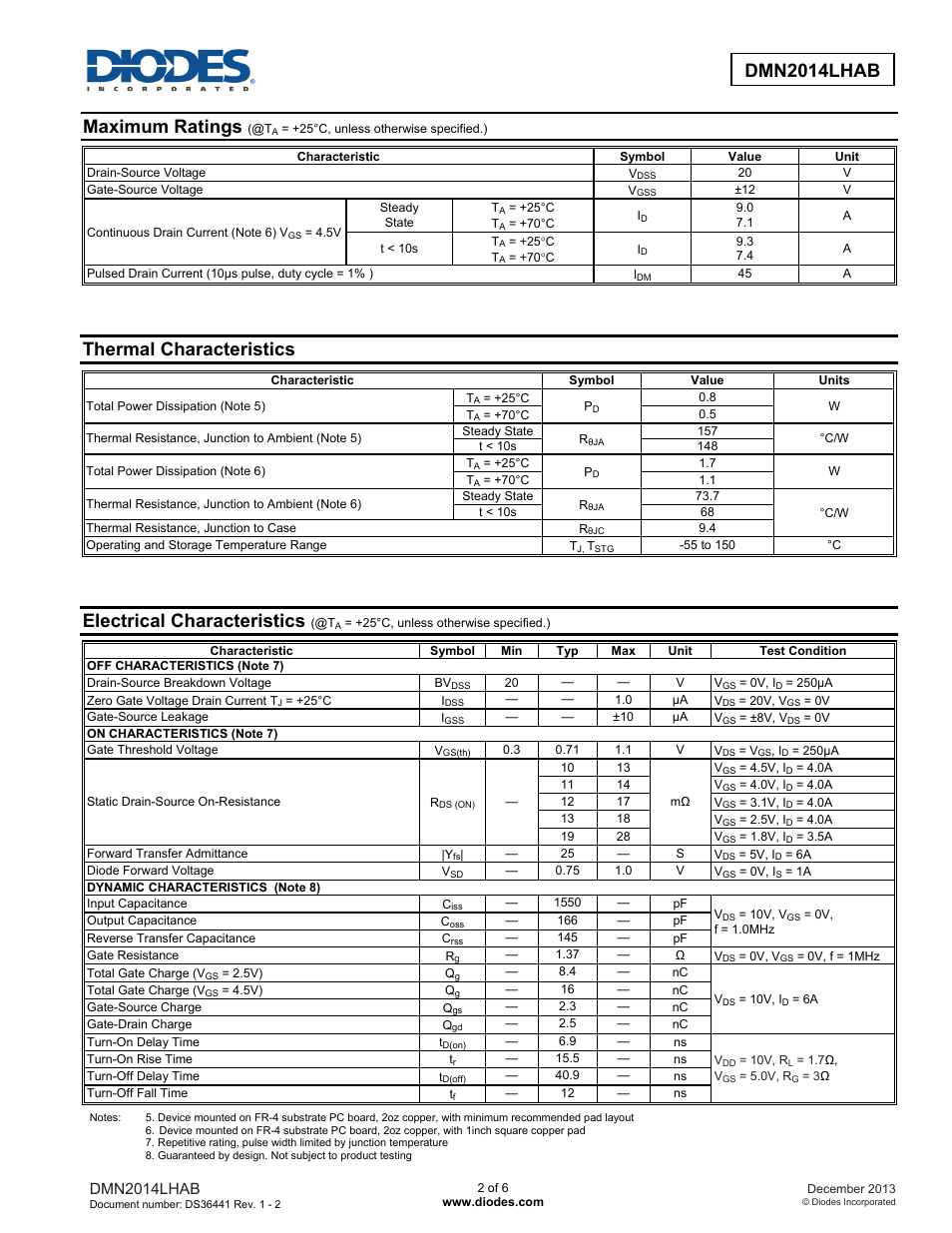 Maximum ratings, Thermal characteristics, Electrical characteristics | Diodes DMN2014LHAB User Manual | Page 2 / 6