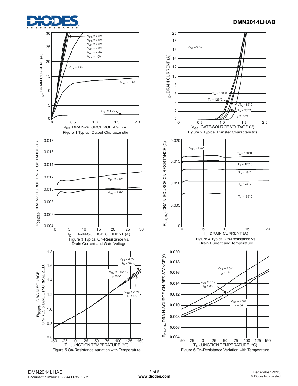 Dmn2014lhab | Diodes DMN2014LHAB User Manual | Page 3 / 6