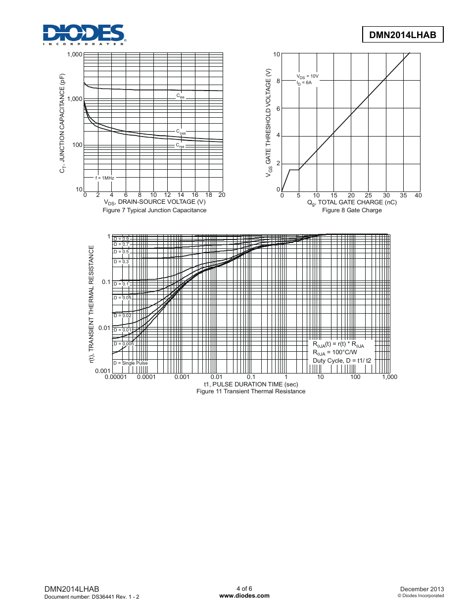 Diodes DMN2014LHAB User Manual | Page 4 / 6