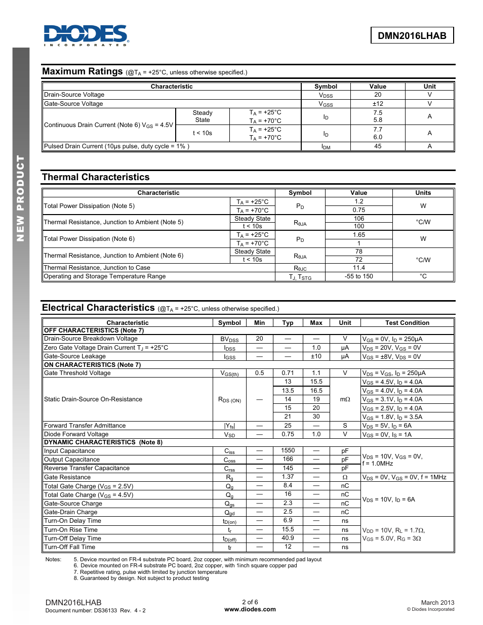 Maximum ratings, Thermal characteristics, Electrical characteristics | Diodes DMN2016LHAB User Manual | Page 2 / 6