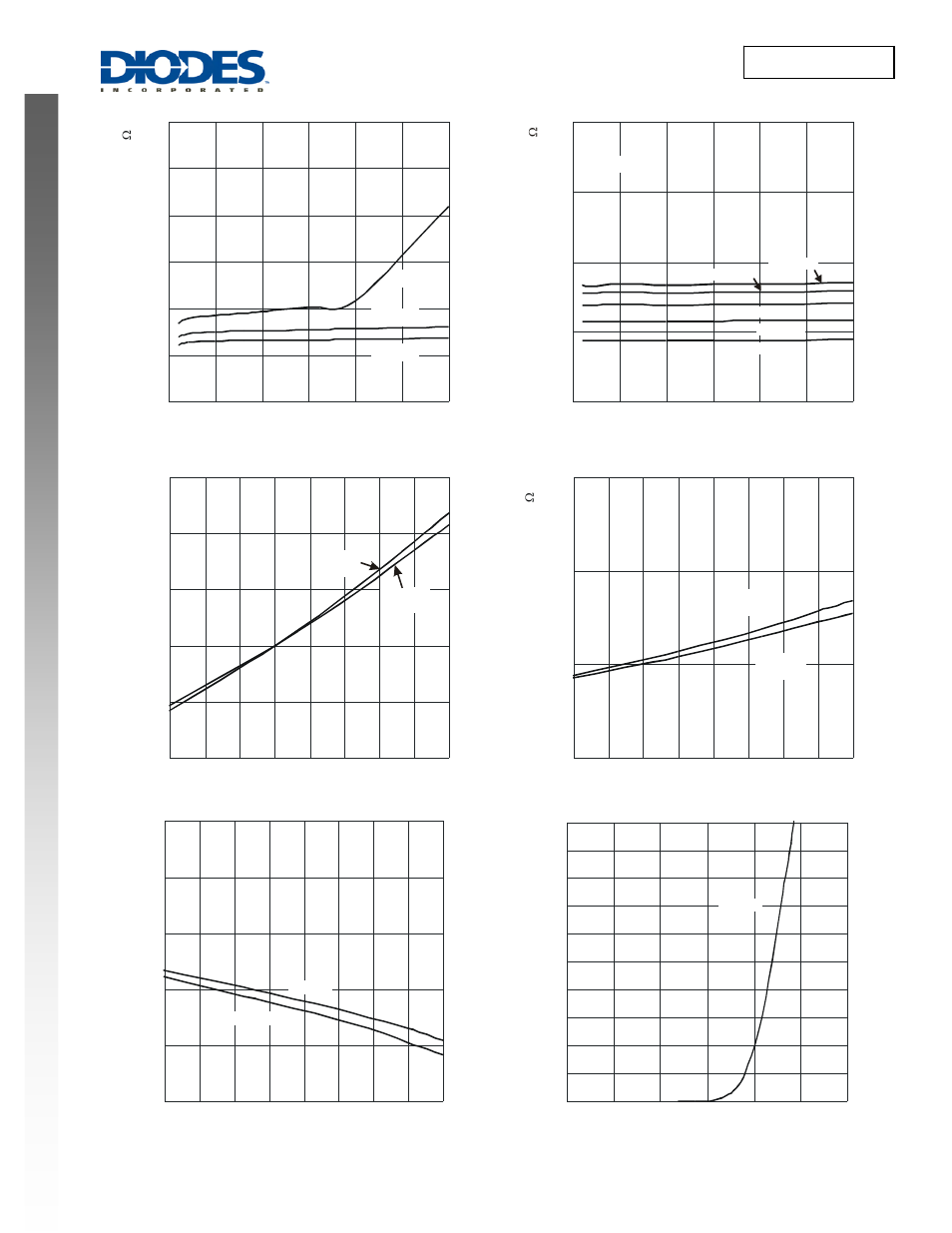 Dmn2016uts new prod uc t, Dmn2016uts | Diodes DMN2016UTS User Manual | Page 3 / 6