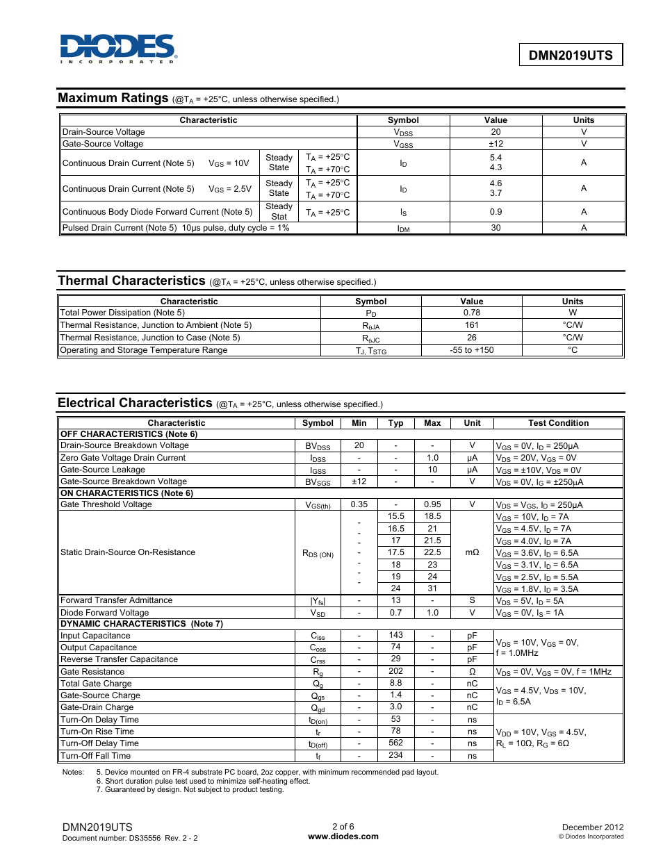 Dmn2019uts new prod uc t, Maximum ratings, Thermal characteristics | Electrical characteristics, Dmn2019uts | Diodes DMN2019UTS User Manual | Page 2 / 6