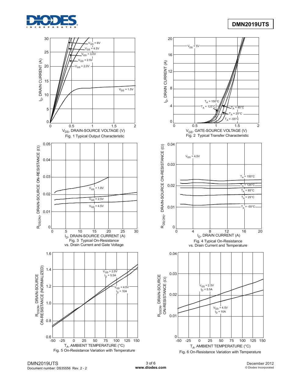 Dmn2019uts new prod uc t, Dmn2019uts | Diodes DMN2019UTS User Manual | Page 3 / 6