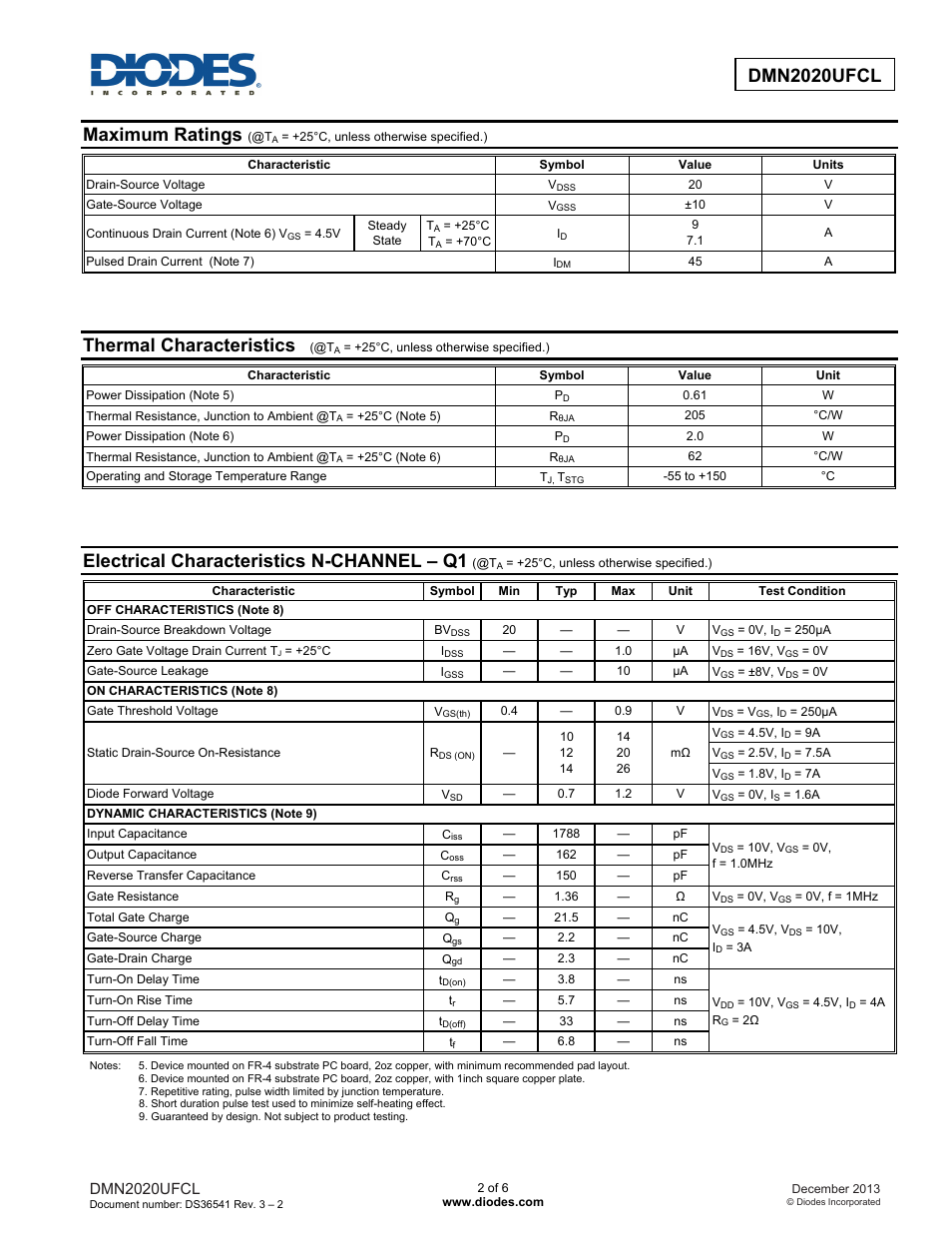 Maximum ratings, Thermal characteristics, Electrical characteristics n-channel – q1 | Diodes DMN2020UFCL User Manual | Page 2 / 6