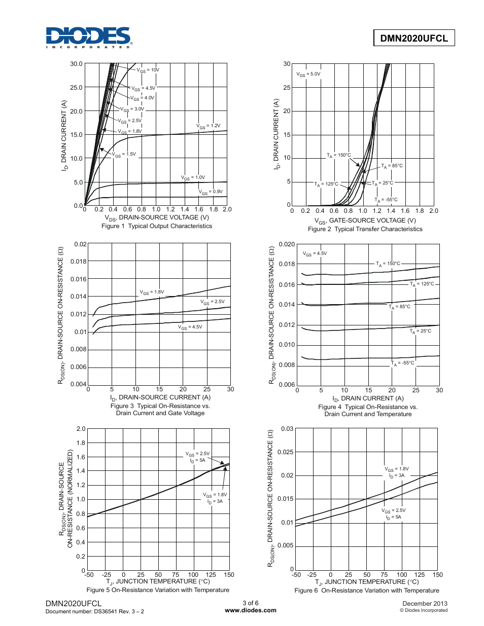 Dmn2020ufcl | Diodes DMN2020UFCL User Manual | Page 3 / 6