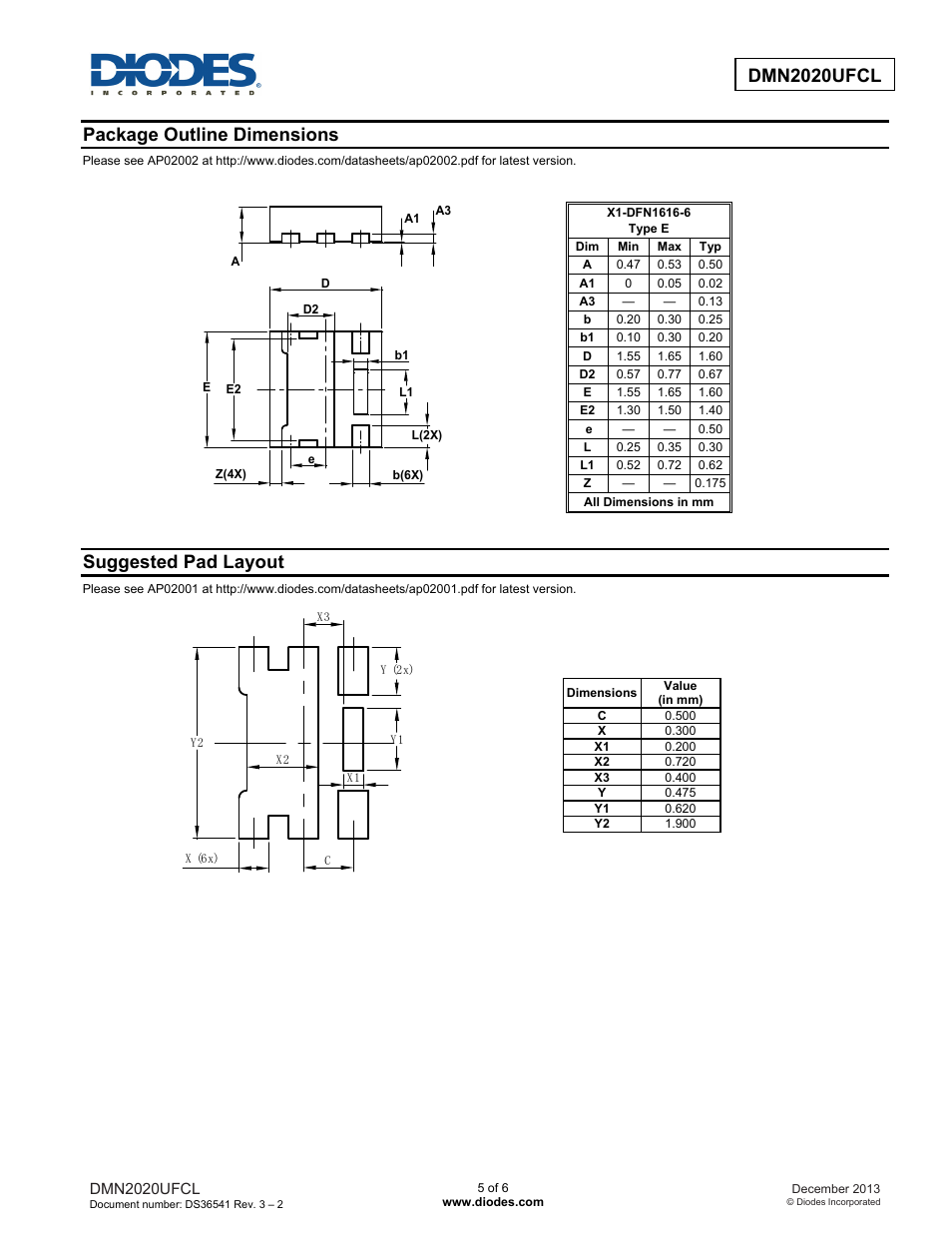 Package outline dimensions, Suggested pad layout | Diodes DMN2020UFCL User Manual | Page 5 / 6