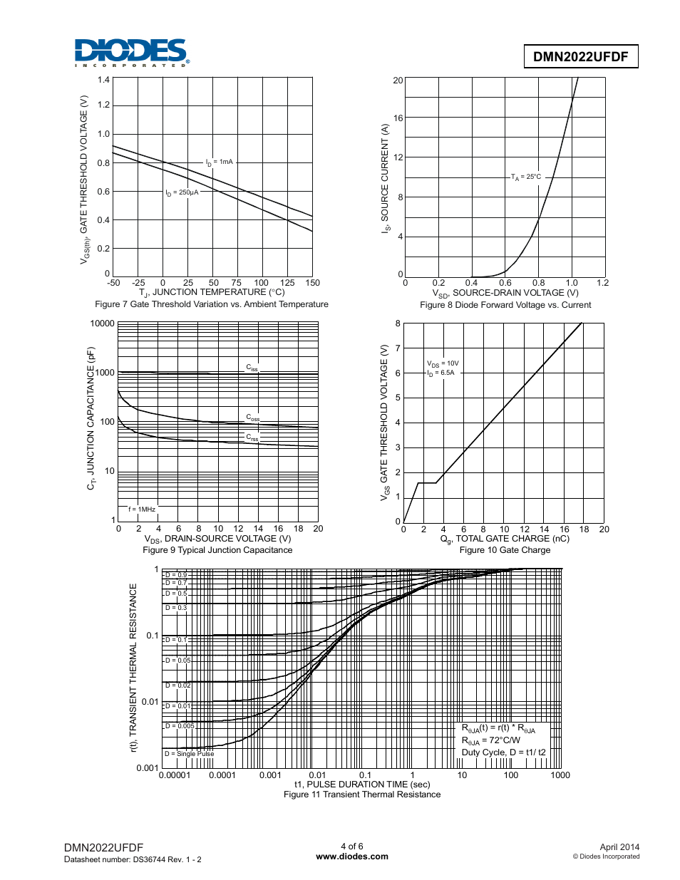 Dmn2022ufdf | Diodes DMN2022UFDF User Manual | Page 4 / 6