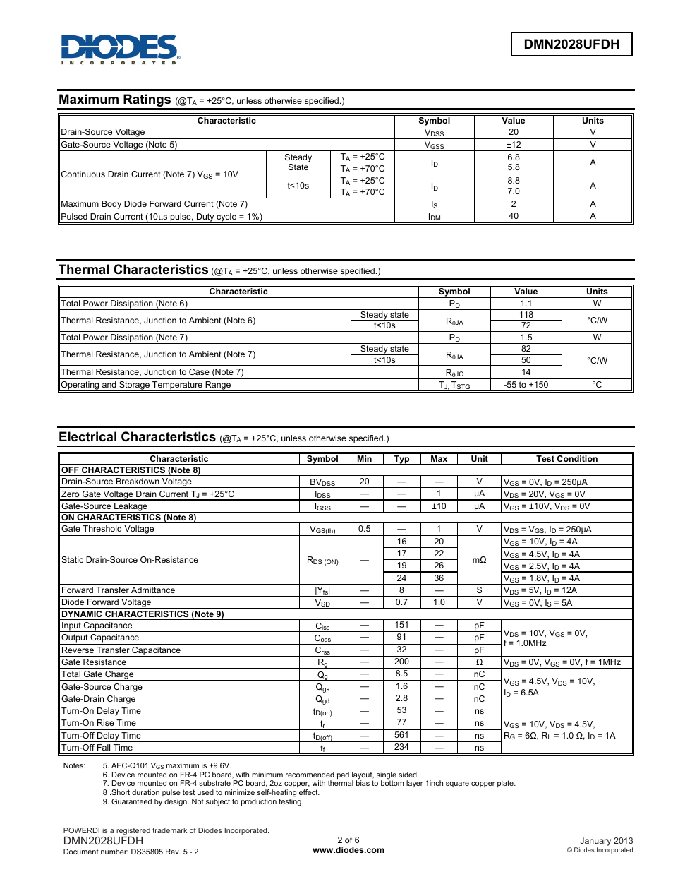 Maximum ratings, Thermal characteristics, Electrical characteristics | Dmn2028ufdh | Diodes DMN2028UFDH User Manual | Page 2 / 6