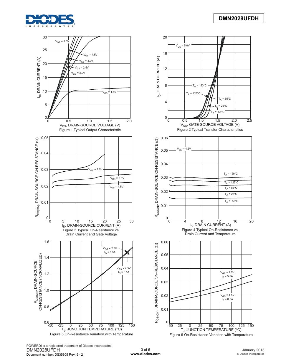 Dmn2028ufdh | Diodes DMN2028UFDH User Manual | Page 3 / 6