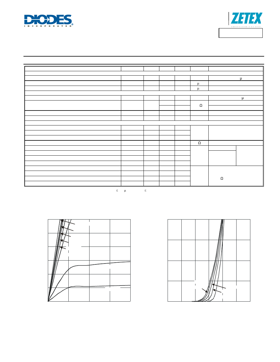 Electrical characteristics, Dmn2028uss, A product line of diodes incorporated | Diodes DMN2028USS User Manual | Page 4 / 8