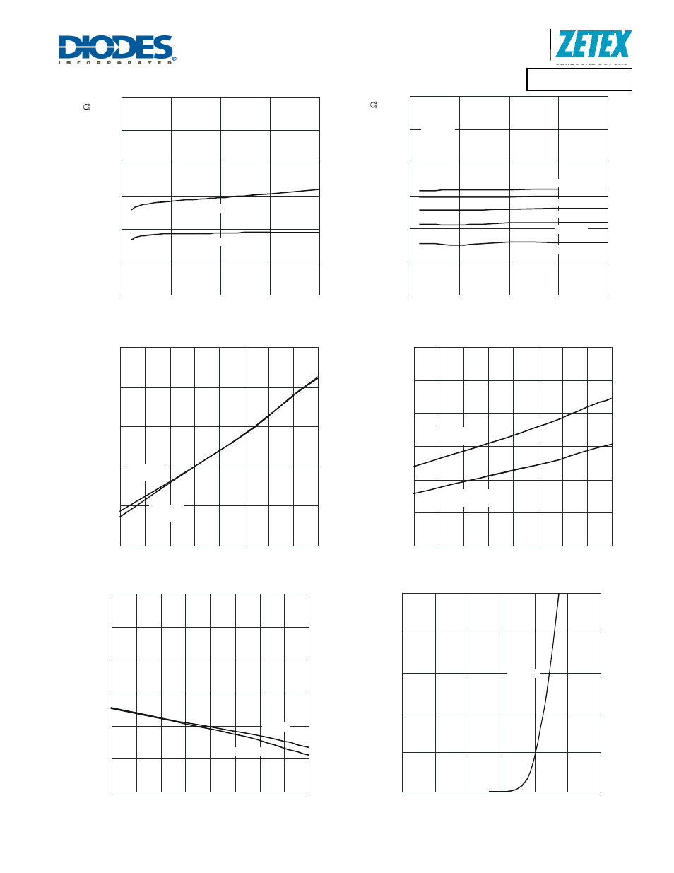 Dmn2028uss, A product line of diodes incorporated | Diodes DMN2028USS User Manual | Page 5 / 8