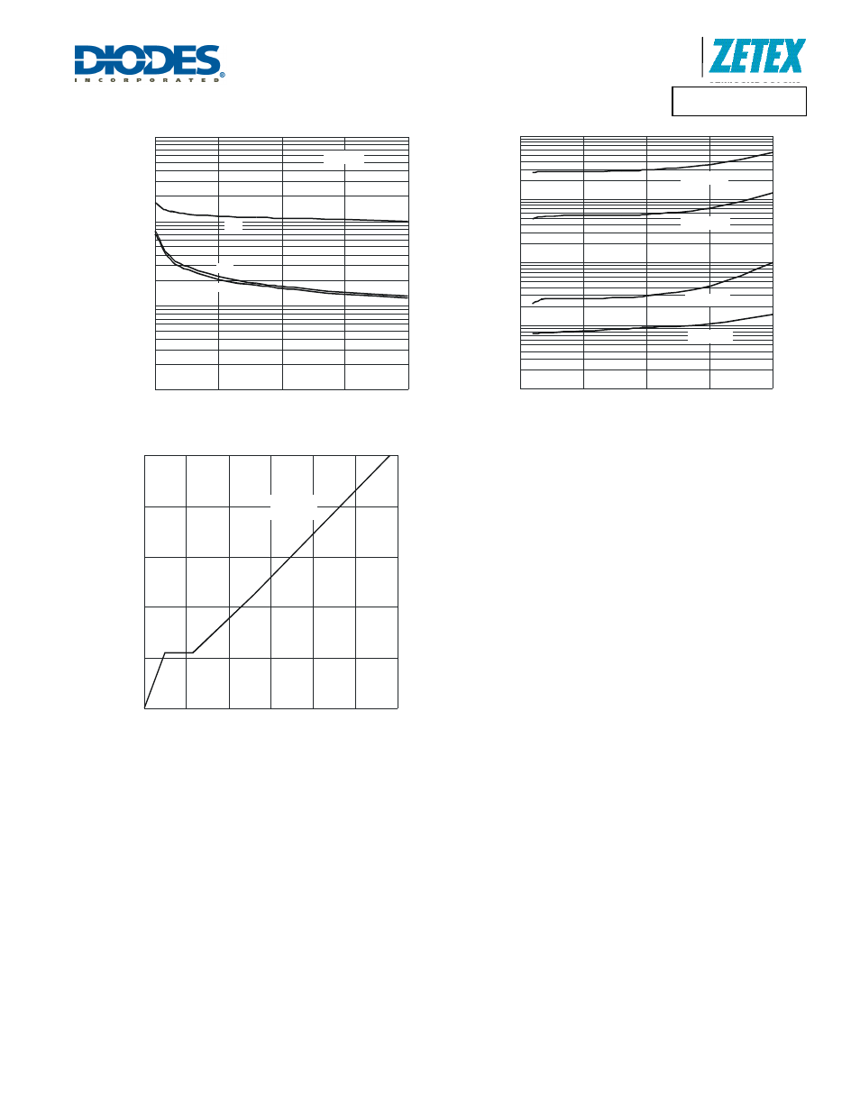 Diodes DMN2028USS User Manual | Page 6 / 8