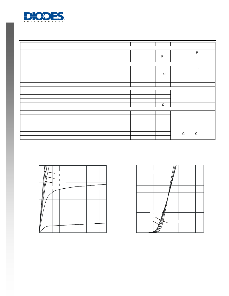 Dmn2040lts new prod uc t, Electrical characteristics, Dmn2040lts | Diodes DMN2040LTS User Manual | Page 2 / 6