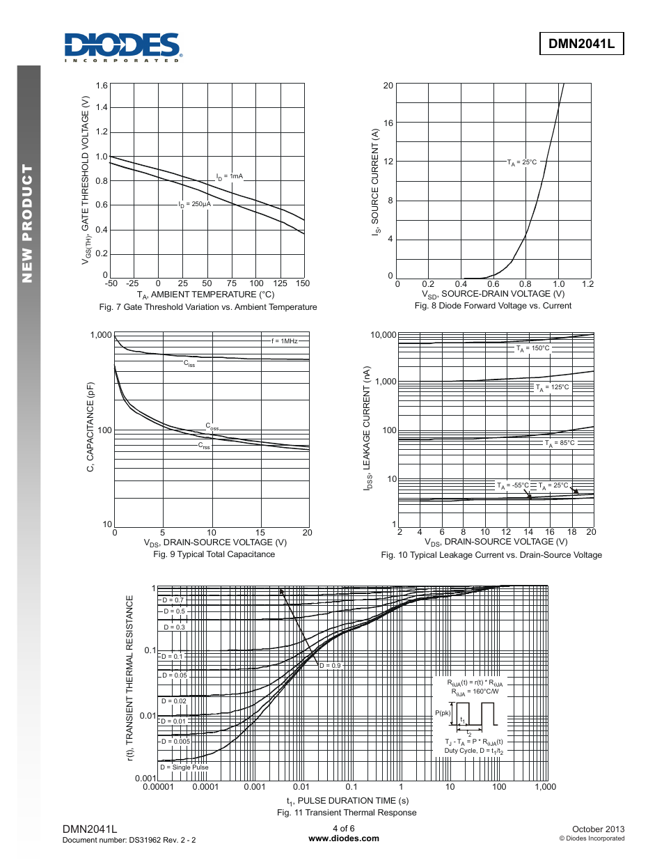 Dmn2041l new prod uc t, Dmn2041l | Diodes DMN2041L User Manual | Page 4 / 6