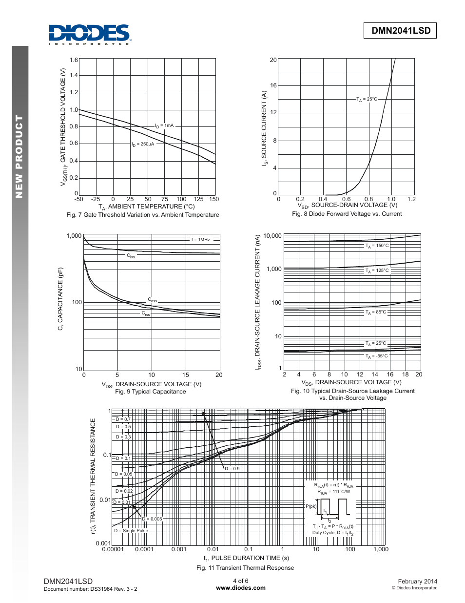Dmn2041lsd new prod uc t, Dmn2041lsd | Diodes DMN2041LSD User Manual | Page 4 / 6