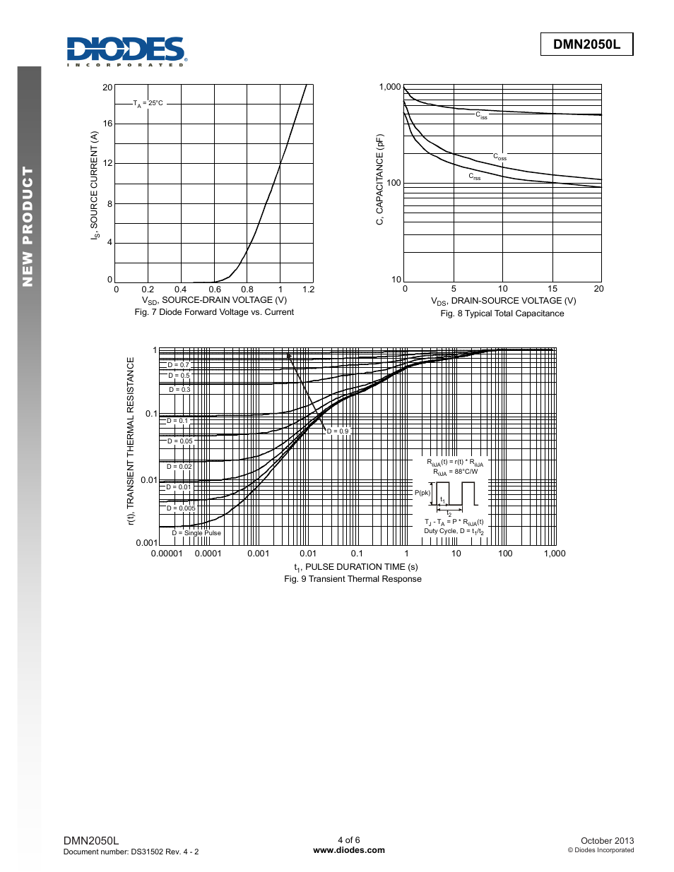 Dmn2050l new prod uc t, Dmn2050l | Diodes DMN2050L User Manual | Page 4 / 6