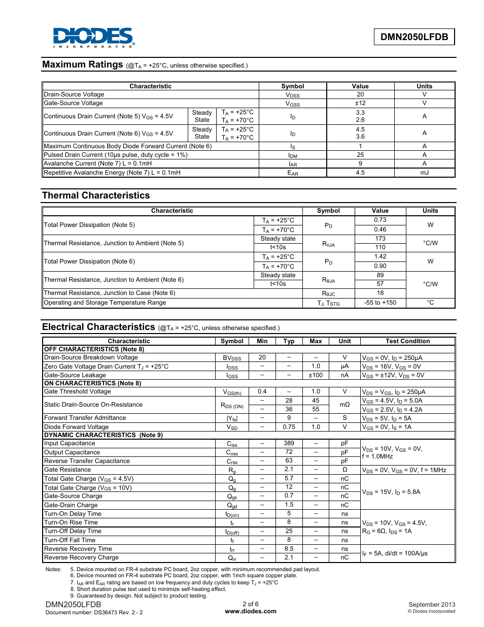 Maximum ratings, Thermal characteristics, Electrical characteristics | Dmn2050lfdb | Diodes DMN2050LFDB User Manual | Page 2 / 6