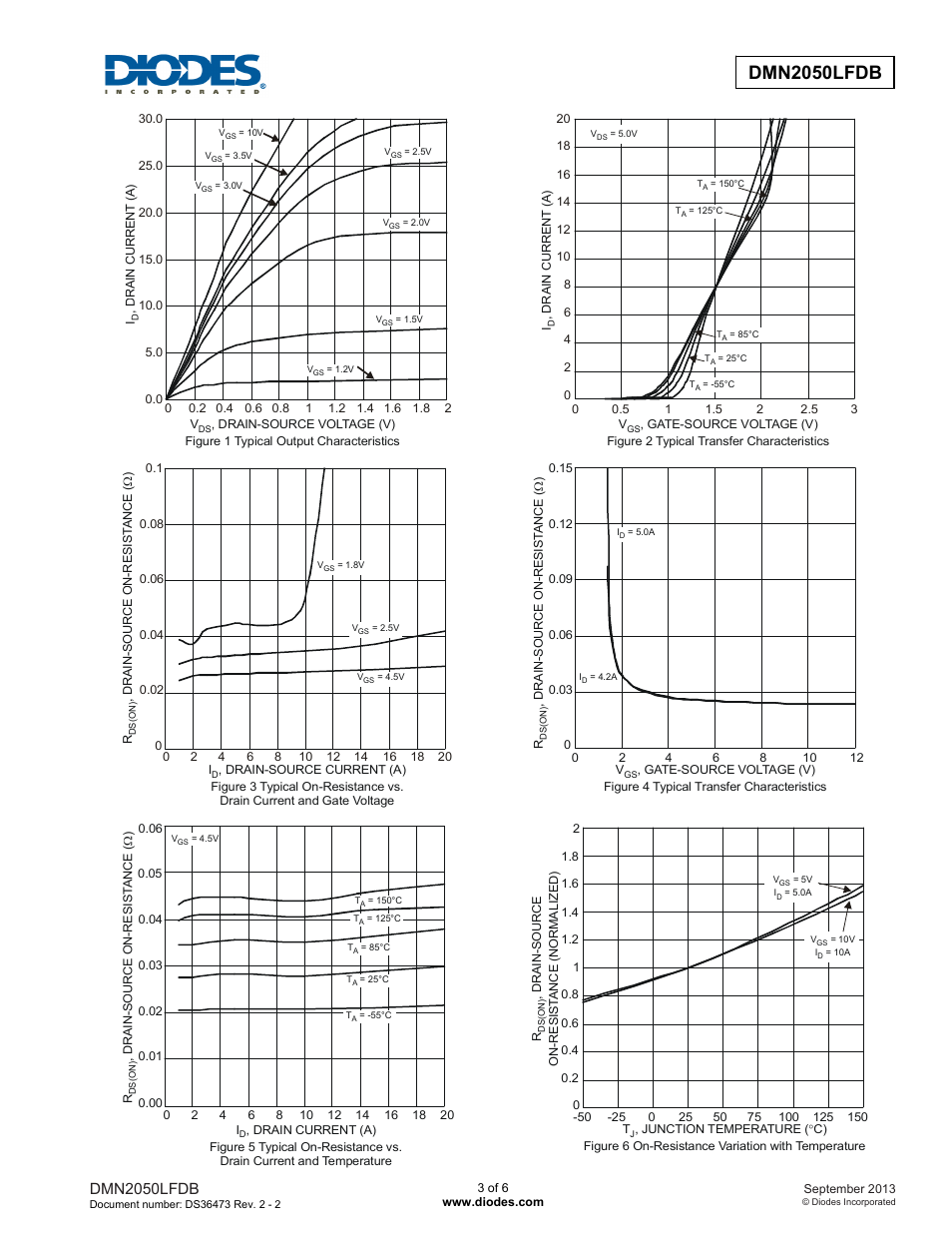 Dmn2050lfdb | Diodes DMN2050LFDB User Manual | Page 3 / 6