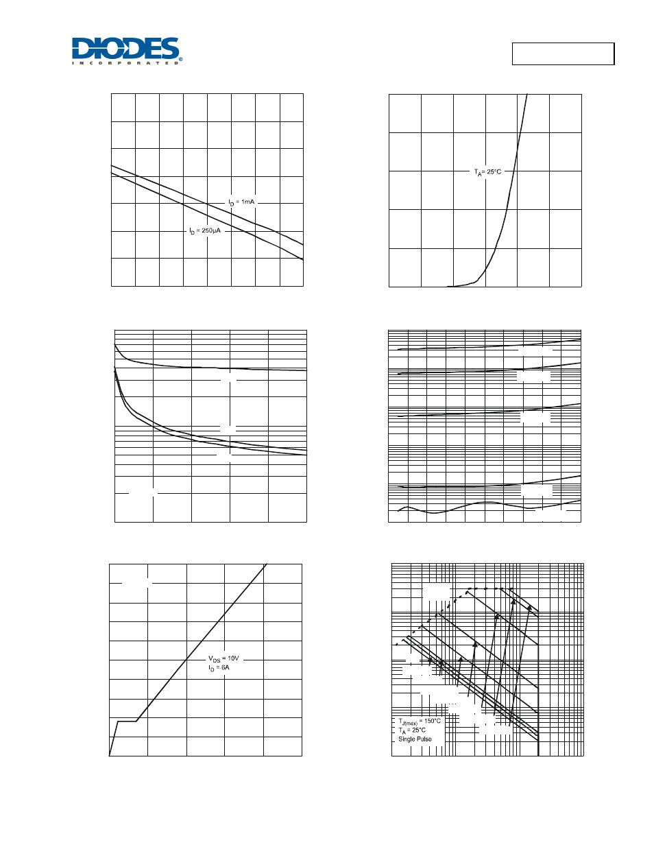 Dmn2065uw new prod uc t, Dmn2065uw | Diodes DMN2065UW User Manual | Page 4 / 6