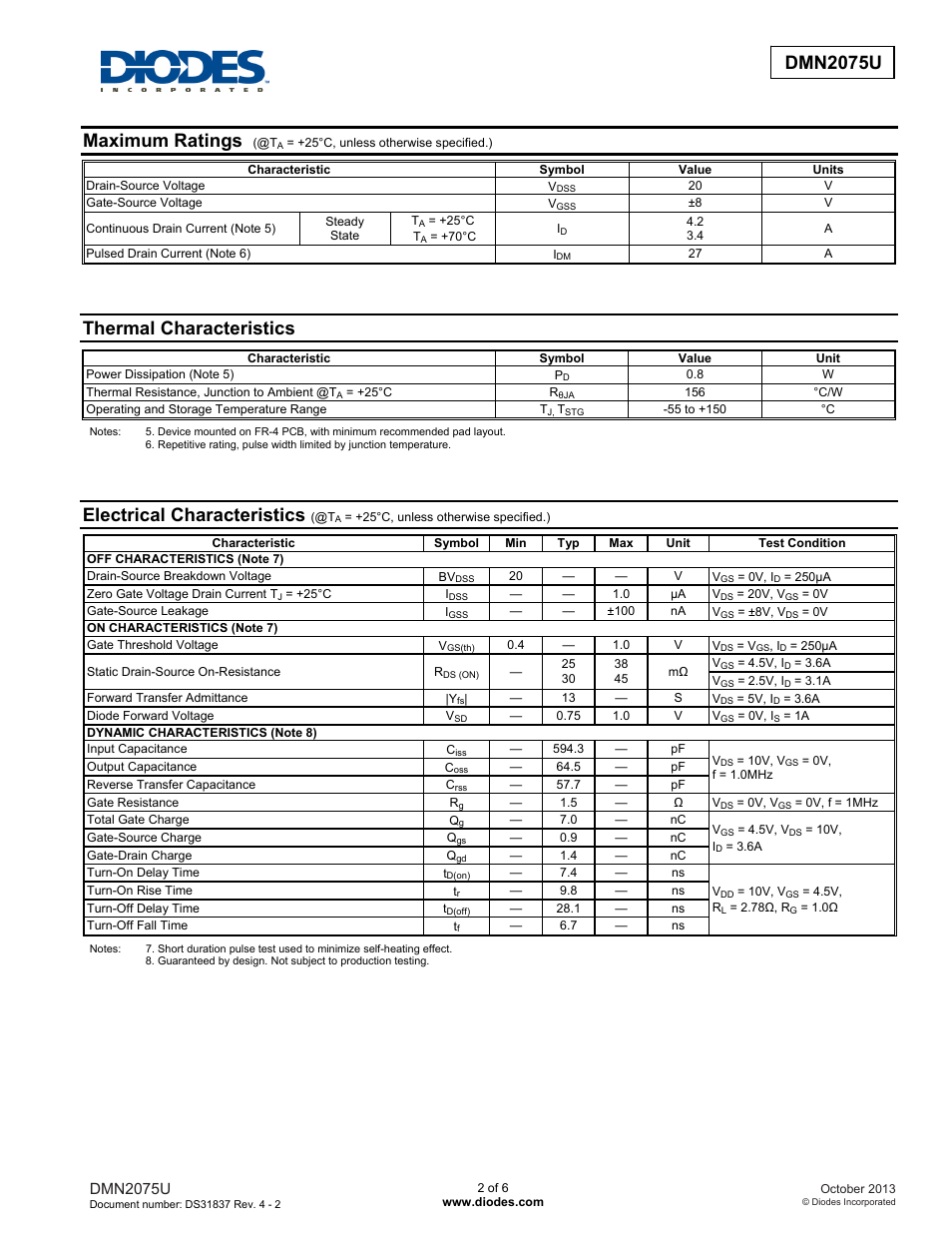 Maximum ratings, Thermal characteristics, Electrical characteristics | Dmn2075u | Diodes DMN2075U User Manual | Page 2 / 6