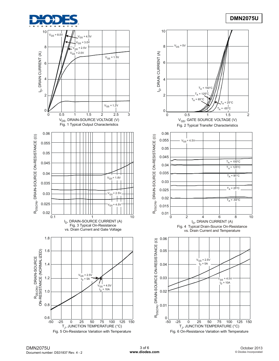 Dmn2075u | Diodes DMN2075U User Manual | Page 3 / 6