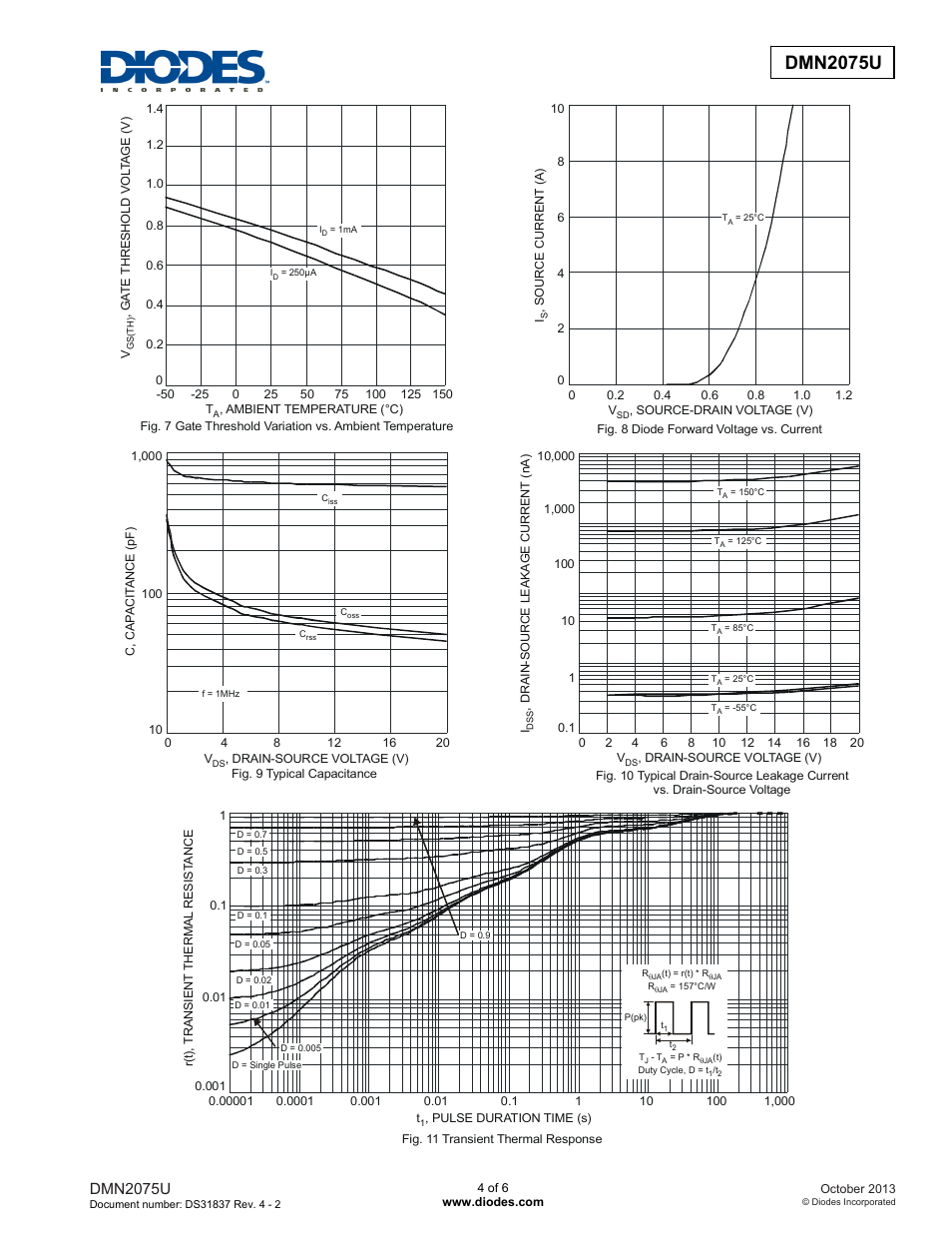 Dmn2075u | Diodes DMN2075U User Manual | Page 4 / 6
