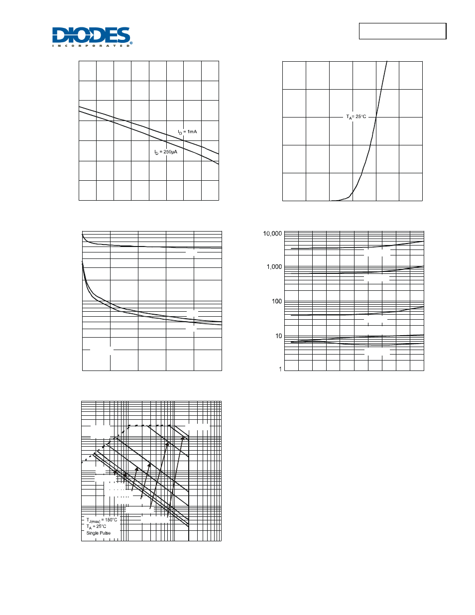 Dmn2075udw new prod uc t, Dmn2075udw | Diodes DMN2075UDW User Manual | Page 4 / 6