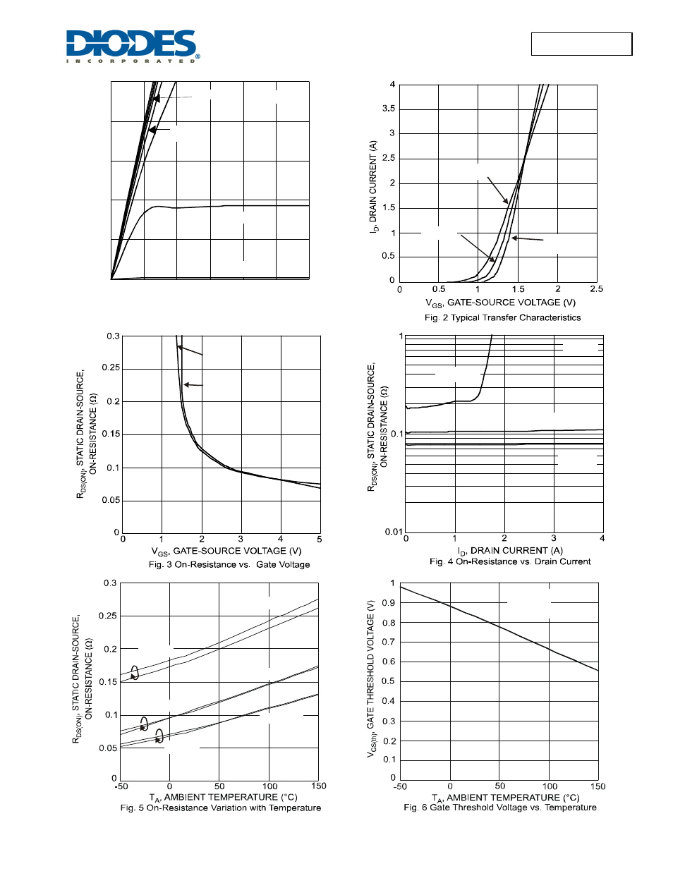 Dmn2112sn new prod uc t, Dmn2112sn | Diodes DMN2112SN User Manual | Page 2 / 4