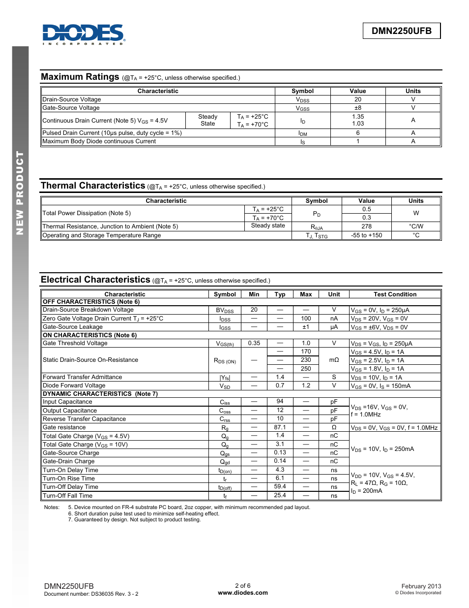 Maximum ratings, Thermal characteristics, Electrical characteristics | Diodes DMN2250UFB User Manual | Page 2 / 6