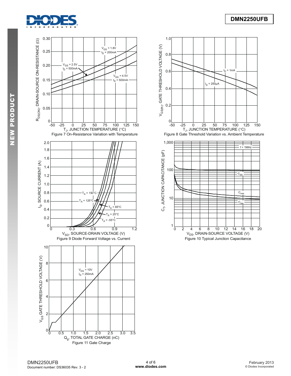 Dmn2250ufb | Diodes DMN2250UFB User Manual | Page 4 / 6