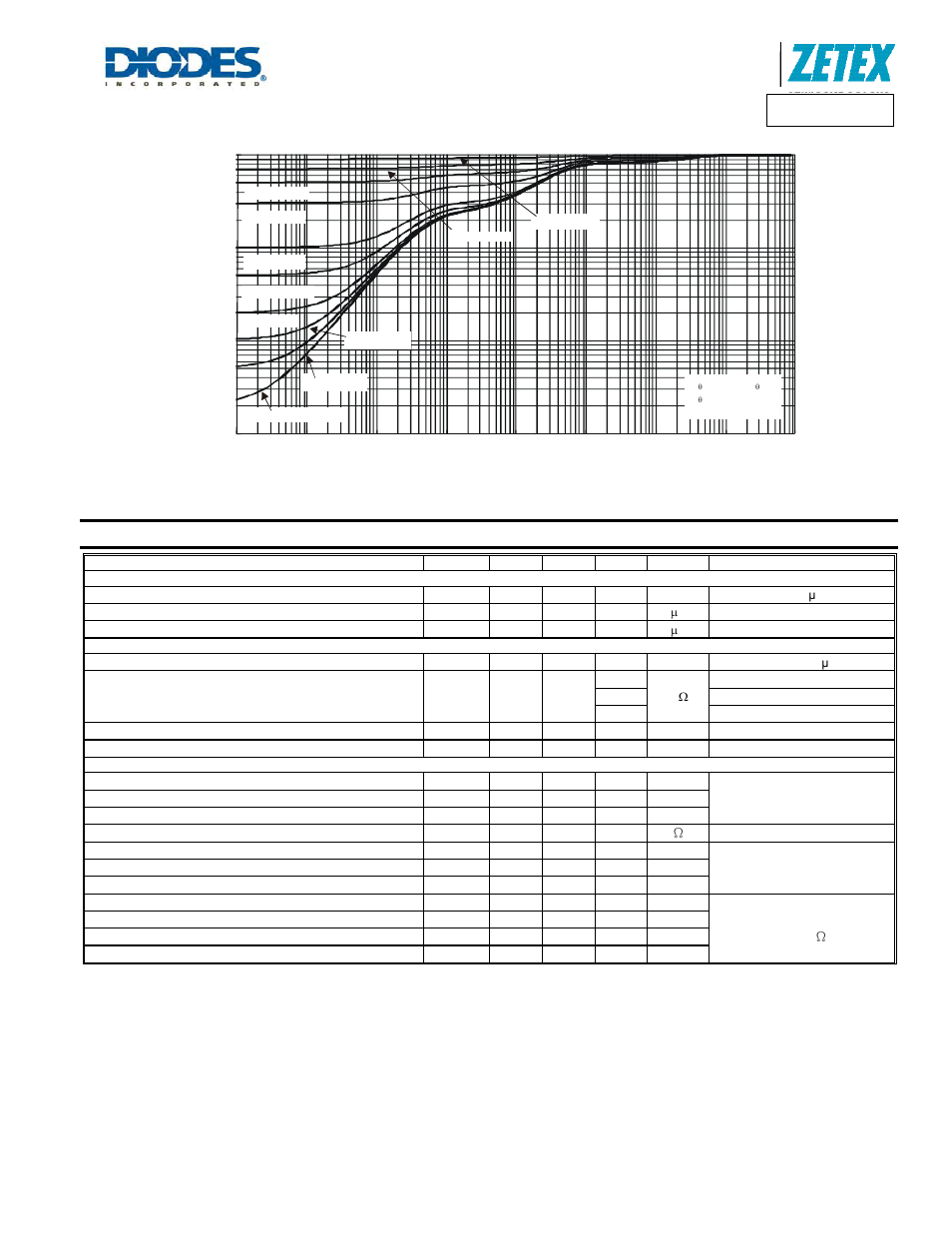 Electrical characteristics, Dmn2300u, A product line of diodes incorporated | Diodes DMN2300U User Manual | Page 3 / 7