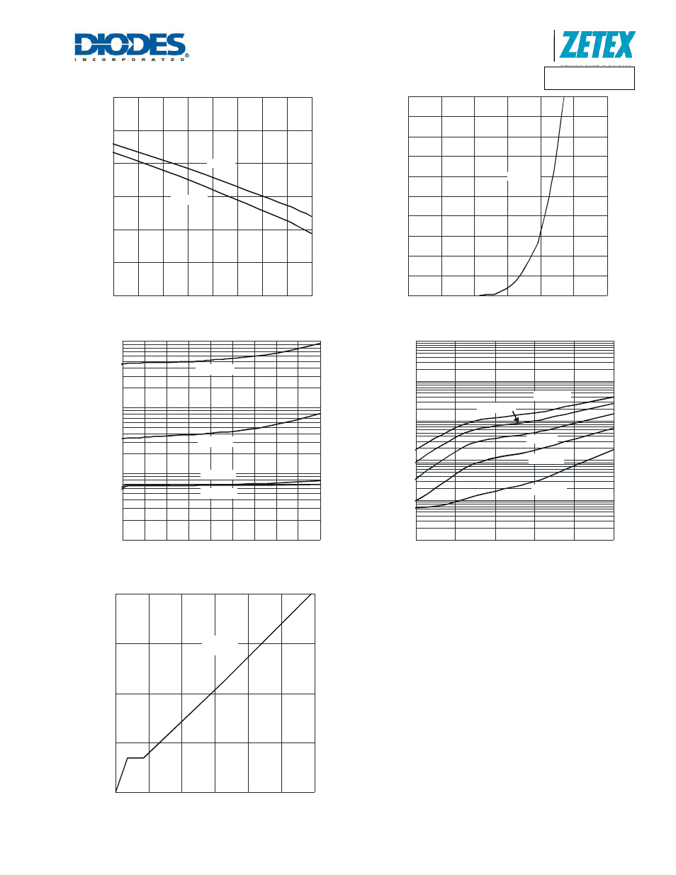Dmn2300u, A product line of diodes incorporated | Diodes DMN2300U User Manual | Page 5 / 7