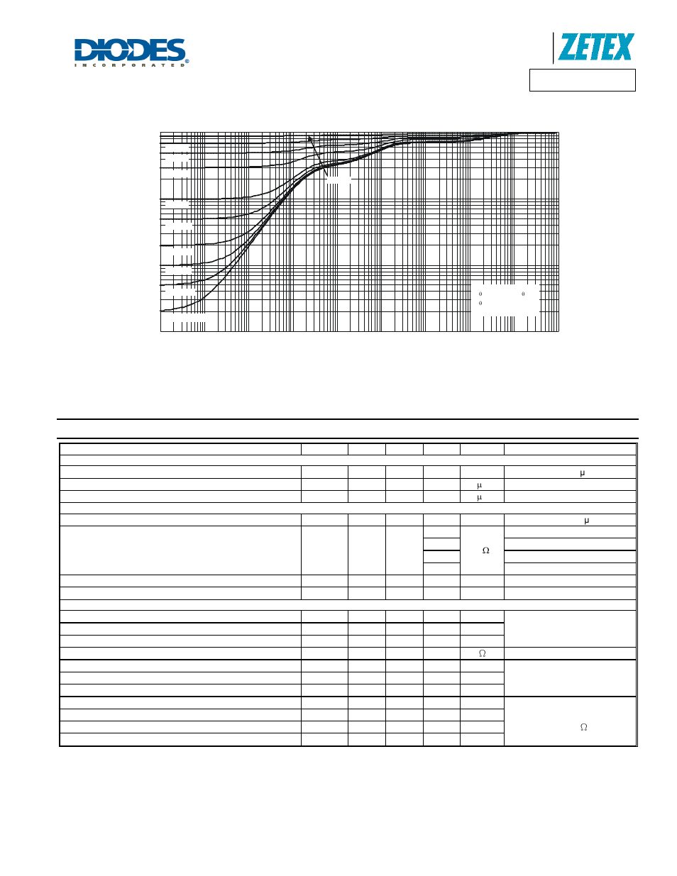 Electrical characteristics, Dmn2300ufd, A product line of diodes incorporated | Diodes DMN2300UFD User Manual | Page 3 / 7