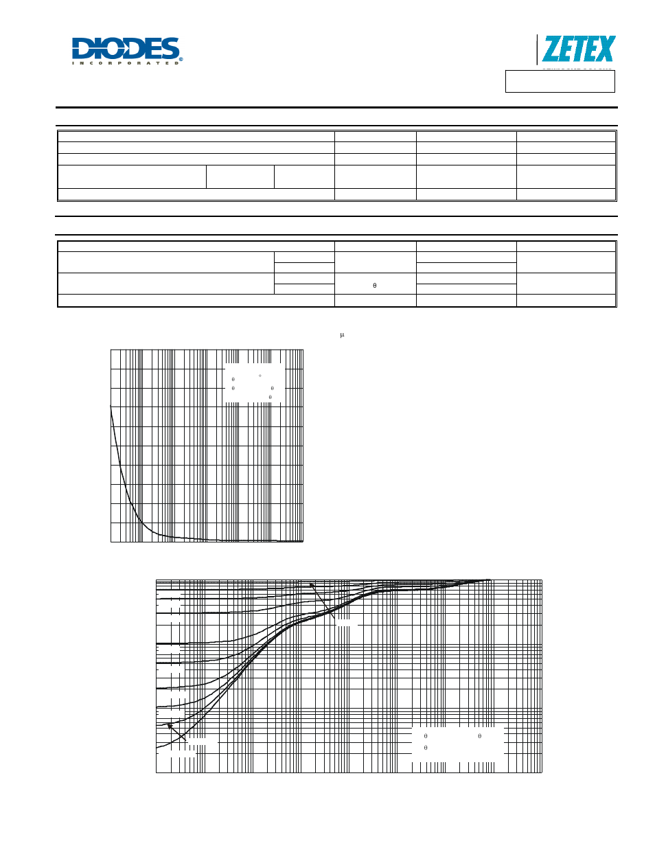 Maximum ratings, Thermal characteristics, A product line of diodes incorporated | Diodes DMN2300UFL4 User Manual | Page 2 / 7