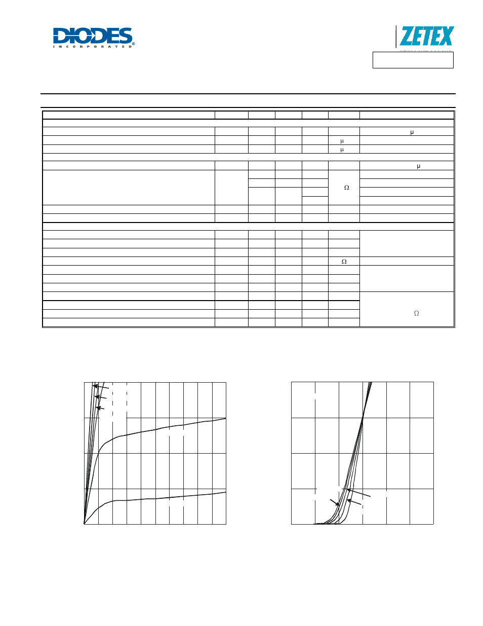 Electrical characteristics, A product line of diodes incorporated | Diodes DMN2300UFL4 User Manual | Page 3 / 7