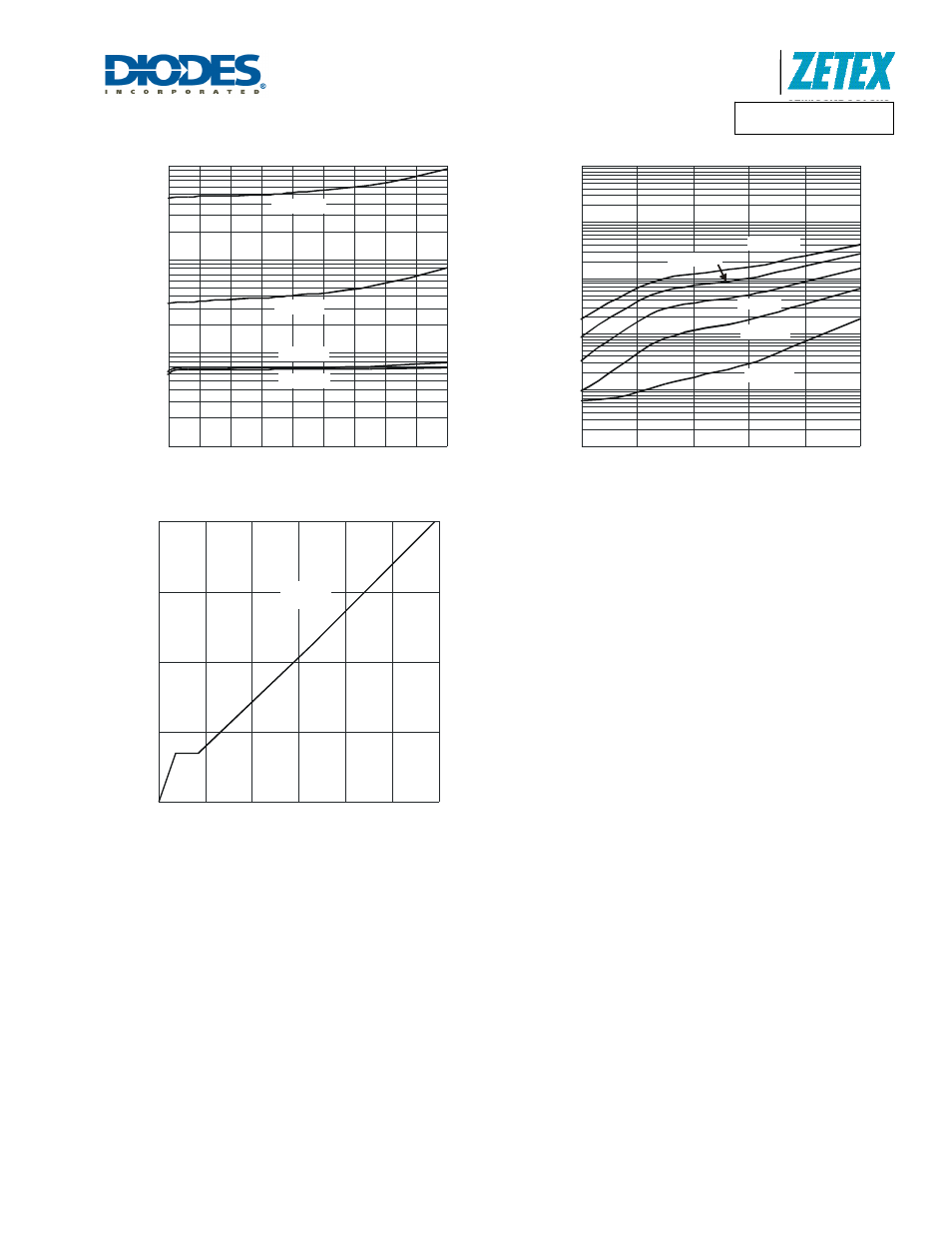 A product line of diodes incorporated | Diodes DMN2300UFL4 User Manual | Page 5 / 7