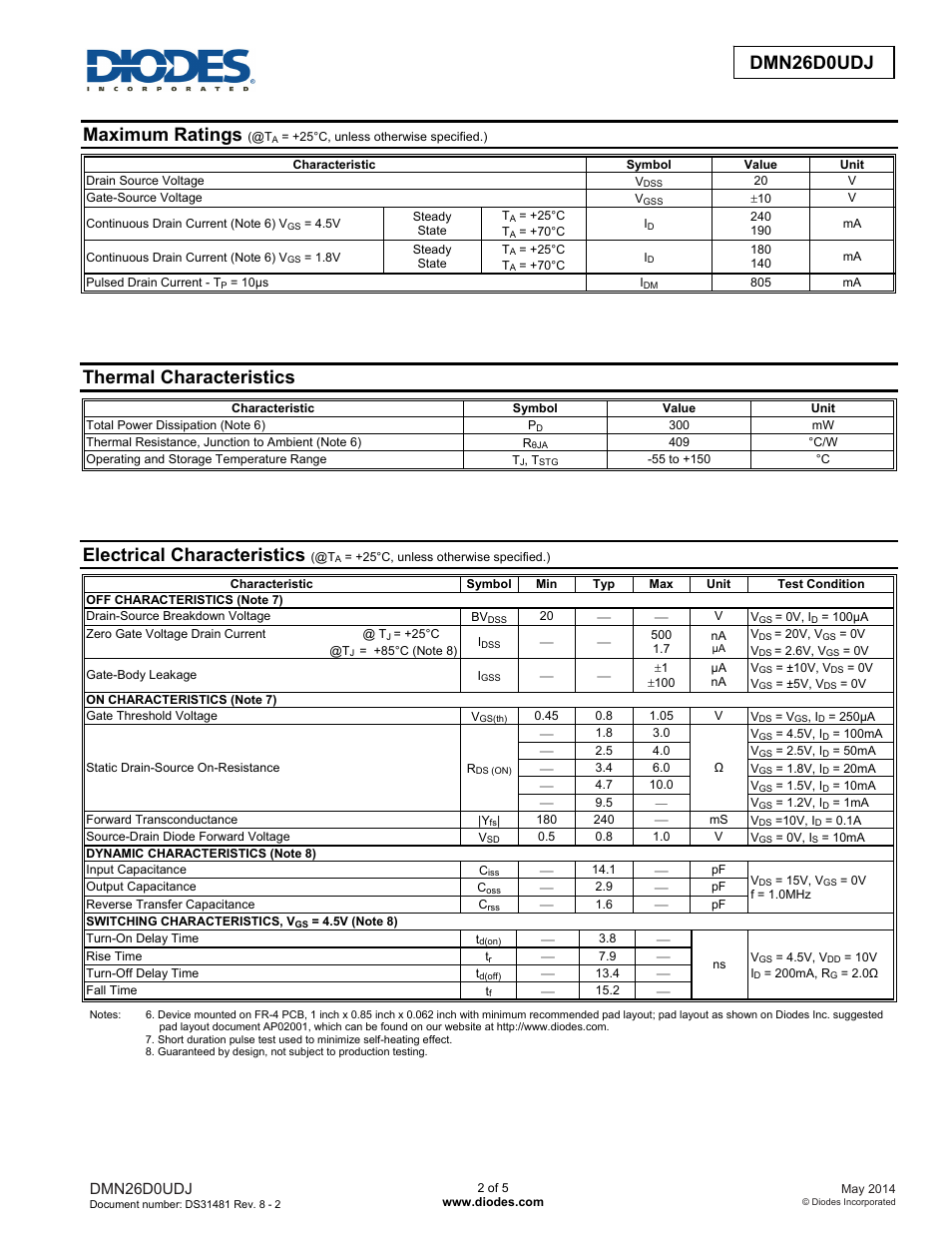 Dmn26d0udj new prod uc t, Maximum ratings, Thermal characteristics | Electrical characteristics, Dmn26d0udj | Diodes DMN26D0UDJ User Manual | Page 2 / 5