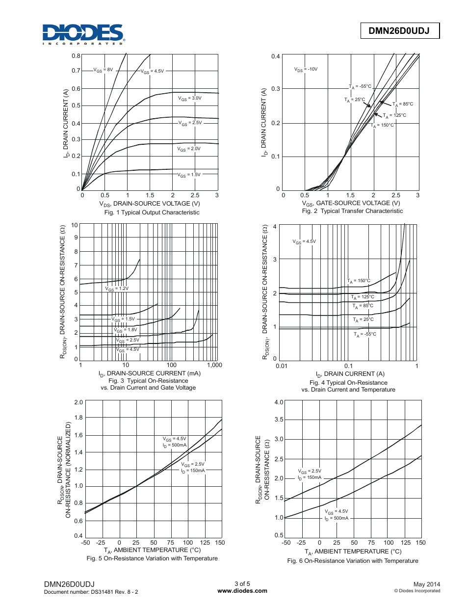 Dmn26d0udj new prod uc t, Dmn26d0udj | Diodes DMN26D0UDJ User Manual | Page 3 / 5