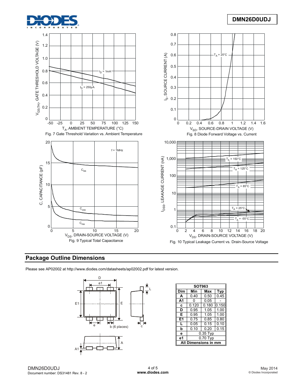 Dmn26d0udj new prod uc t, Package outline dimensions | Diodes DMN26D0UDJ User Manual | Page 4 / 5
