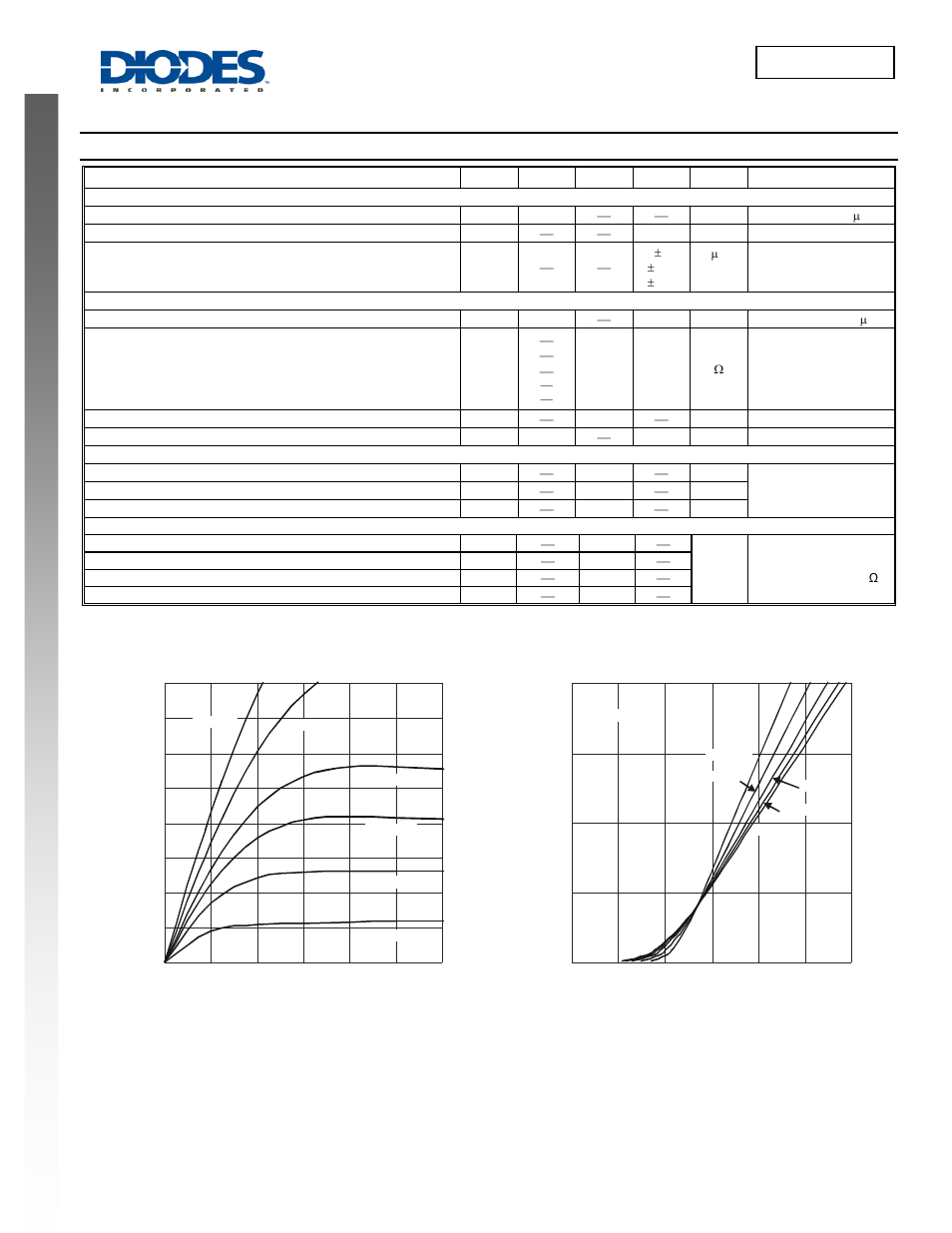 Dmn26d0ut new prod uc t, Electrical characteristics, Dmn26d0ut | Diodes DMN26D0UT User Manual | Page 2 / 6