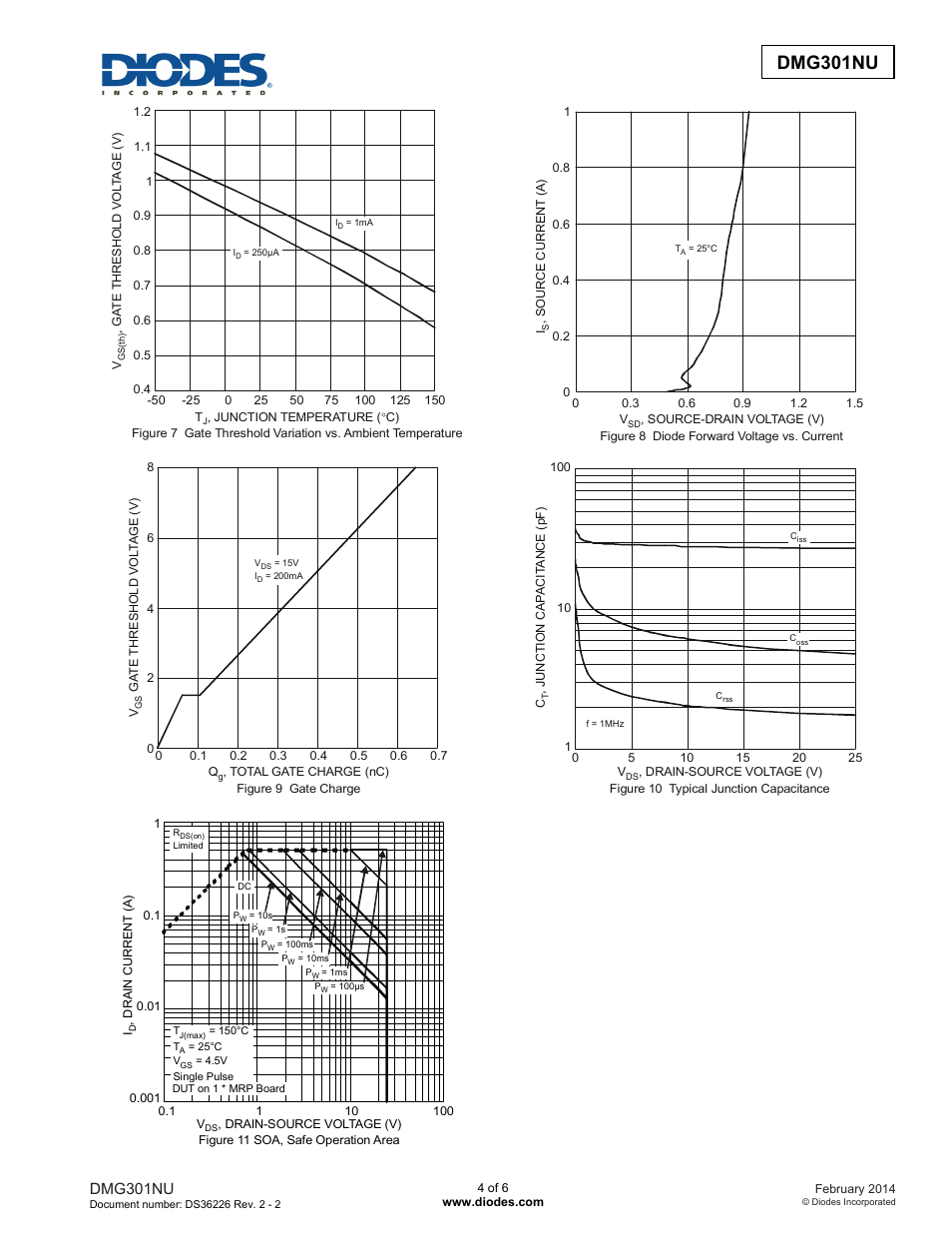 Dmg301nu | Diodes DMG301NU User Manual | Page 4 / 6