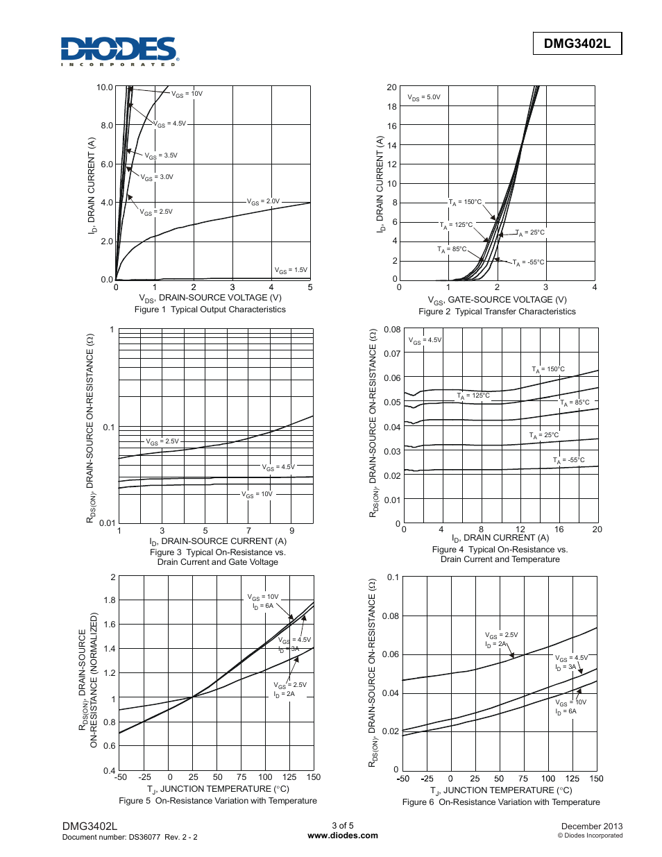 Dmg3402l | Diodes DMG3402L User Manual | Page 3 / 5