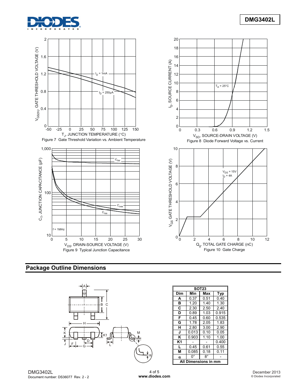 Package outline dimensions, Dmg3402l | Diodes DMG3402L User Manual | Page 4 / 5