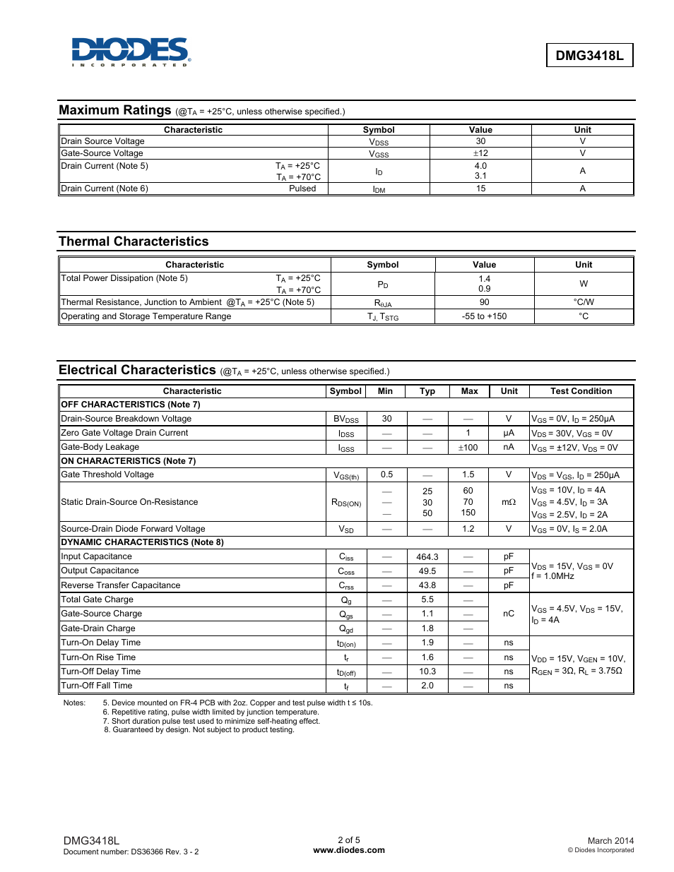 Dmg3418l advanced information advanced information, Maximum ratings, Thermal characteristics | Electrical characteristics, Dmg3418l | Diodes DMG3418L User Manual | Page 2 / 5