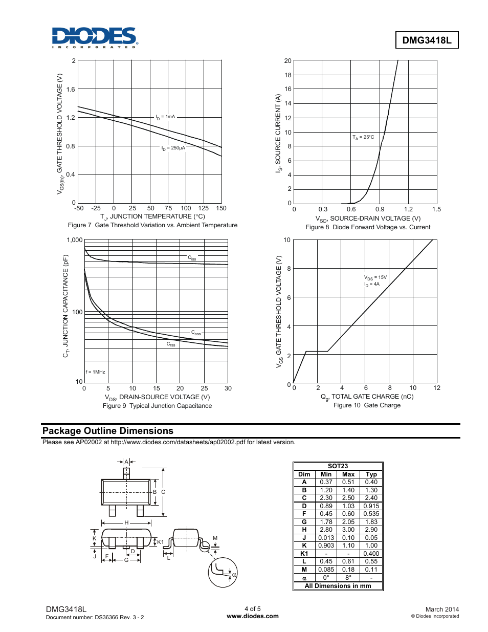 Dmg3418l advanced information advanced information, Package outline dimensions | Diodes DMG3418L User Manual | Page 4 / 5